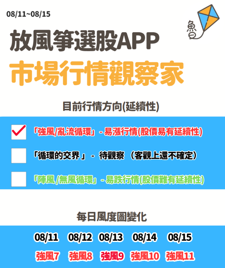不魯週末庫存觀察08/17