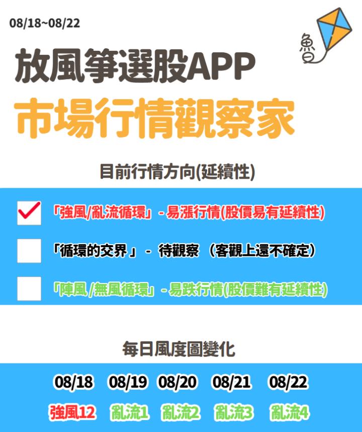 不魯週末庫存觀察08/24