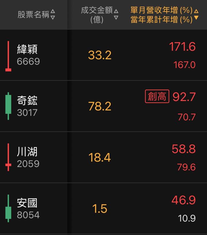 放風箏選股方式 (下）