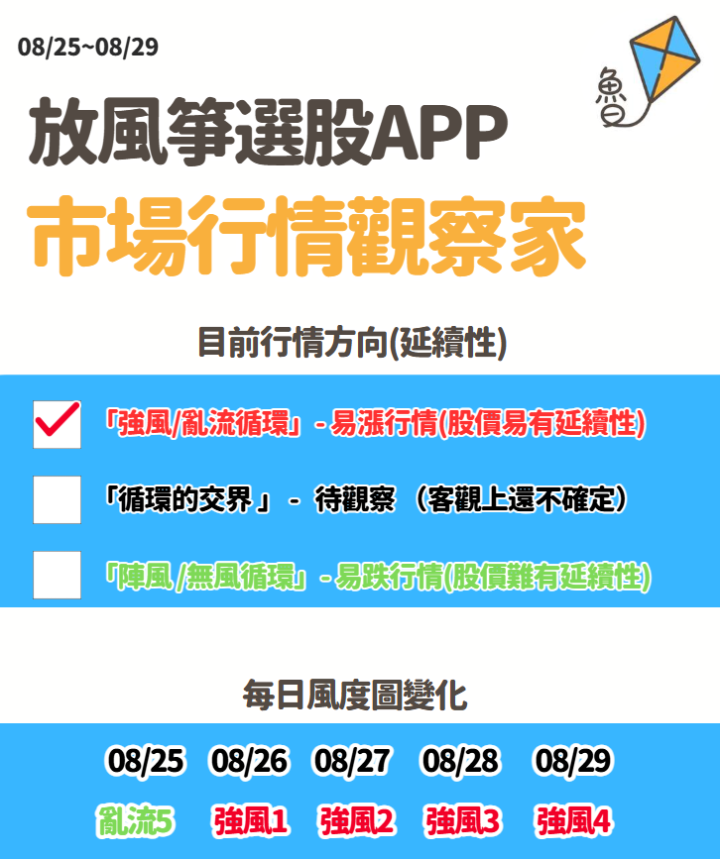 不魯週末庫存觀察08/31