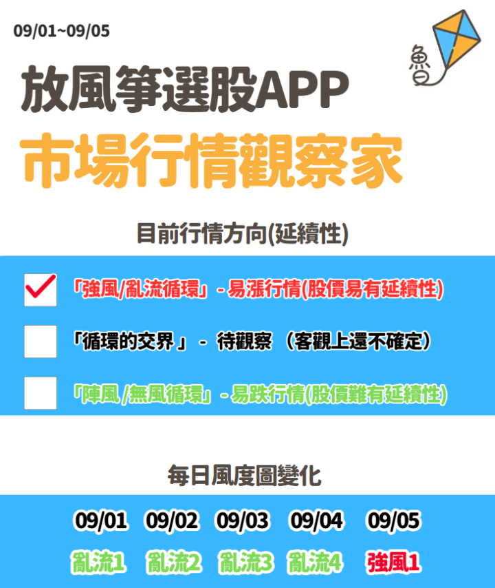 不魯週末庫存觀察09/07