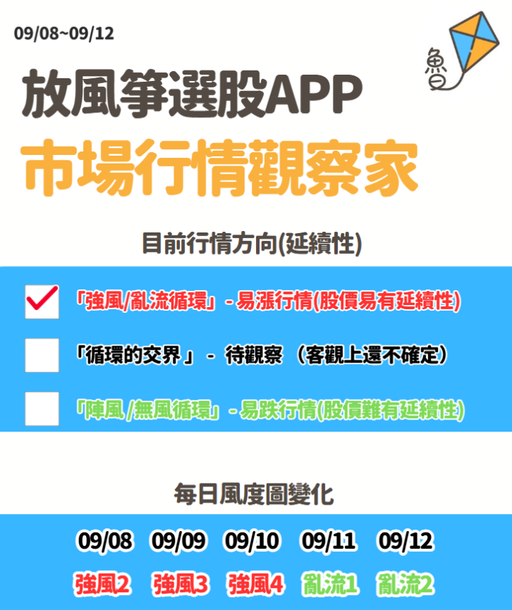 不魯週末庫存觀察09/13