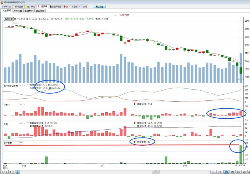 每天只花3分鐘，簡單4步驟，讓你買在相對低點!!(內附圖文解說)