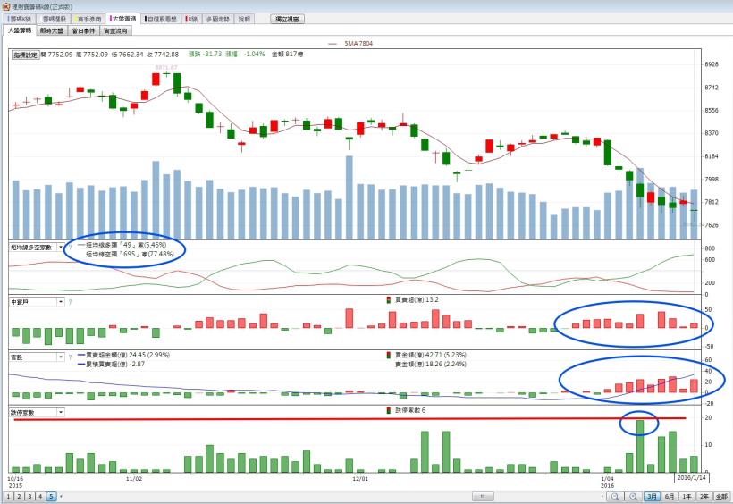 每天只花3分鐘，簡單4步驟，讓你買在相對低點!!(內附圖文解說)
