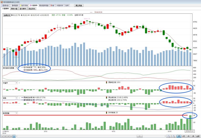 每天只花3分鐘，簡單4步驟，讓你買在相對低點!!(內附圖文解說)