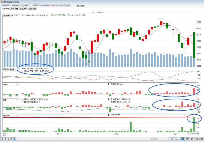 每天只花3分鐘，簡單4步驟，讓你買在相對低點!!(內附圖文解說)
