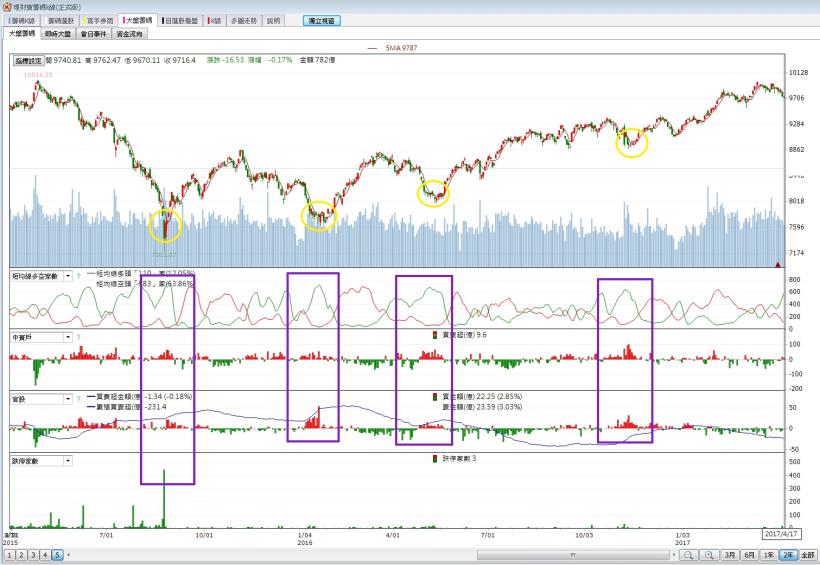 每天只花3分鐘，簡單4步驟，讓你買在相對低點!!(內附圖文解說)