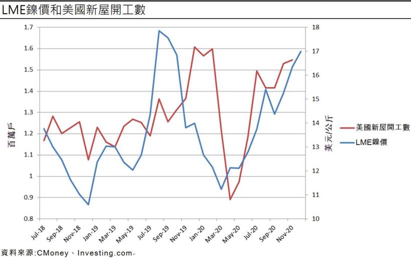 【研究報告】大成鋼(2027)受惠美國反傾銷稅導致的供給缺口! 2021 鋁捲板銷售量有望成長20％