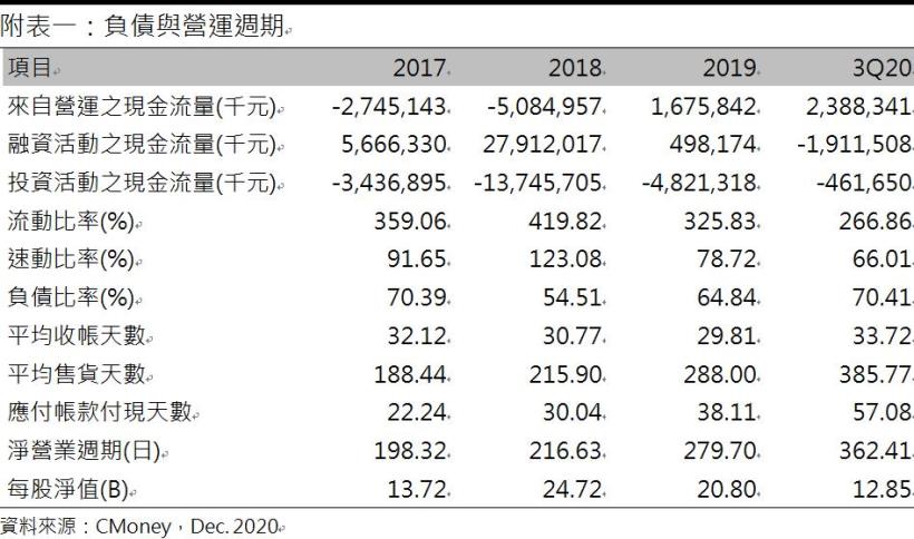 【研究報告】大成鋼(2027)受惠美國反傾銷稅導致的供給缺口! 2021 鋁捲板銷售量有望成長20％