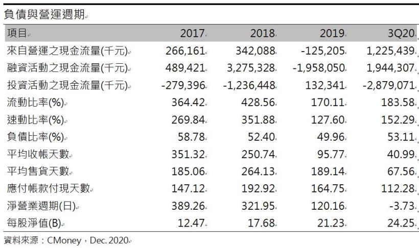 【研究報告】世紀鋼(9958)風電+鋼構雙引擎啟動 ! 營收有望爆發性成長，上看七成 !