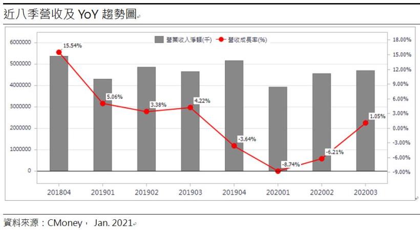 【研究報告】國產(2504)訂單滿載再擴廠! 南港都更潛在商機195億，2021營運看俏!