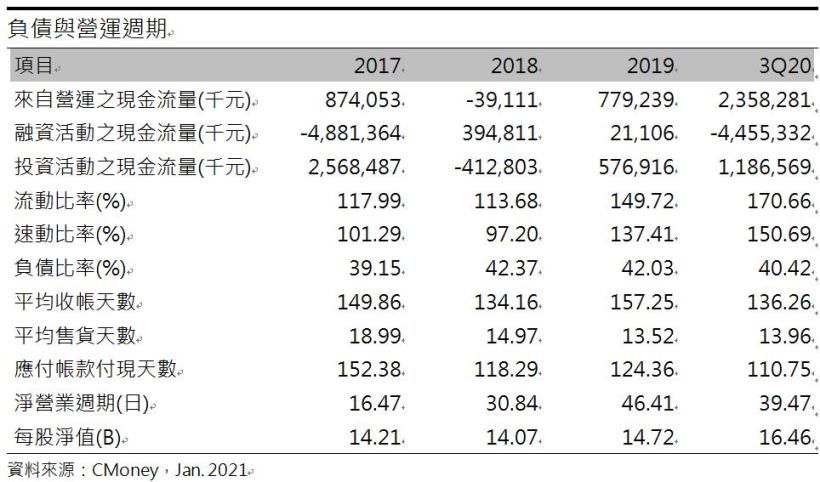 【研究報告】國產(2504)訂單滿載再擴廠! 南港都更潛在商機195億，2021營運看俏!