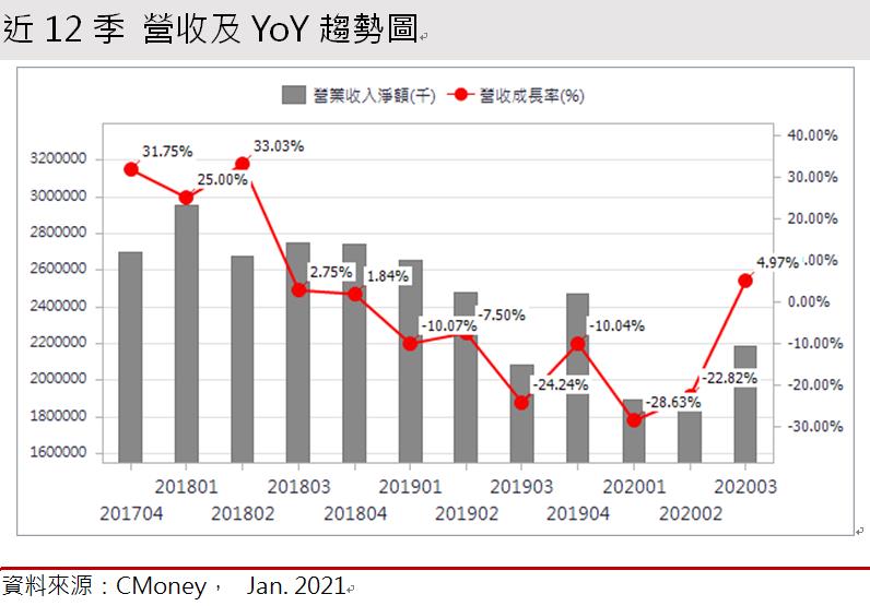 【研究報告】威致(2028)20H2毛利率倍增!南科帶動鋼筋需求，今年EPS有望成長四成!