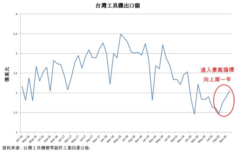 【研究報告】威致(2028)20H2毛利率倍增!南科帶動鋼筋需求，今年EPS有望成長四成!