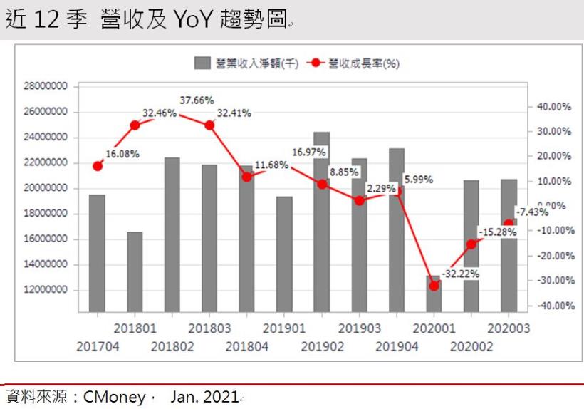 【研究報告】亞泥(1102)中國十四五計畫推動水泥需求，近十年平均配息率近9成，2021 EPS上看6元!