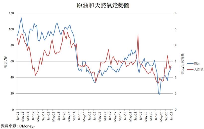 【研究報告】亞泥(1102)中國十四五計畫推動水泥需求，近十年平均配息率近9成，2021 EPS上看6元!