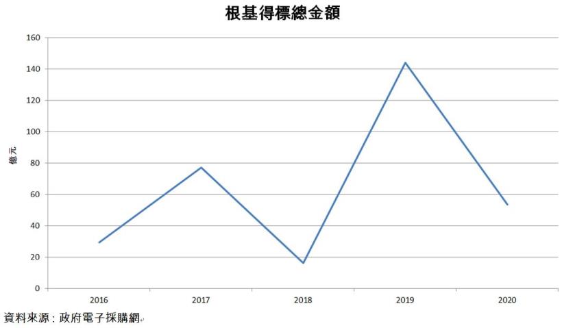 研究報告 冠德 2520 交屋認列 三大建案完工 2021營收確定大爆發 現金殖利率可望達6