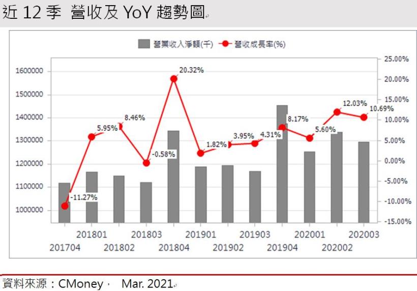 【研究報告】環泥(1104)打房政策不影響混凝土需求! 獲利金雞母六和機械助業外收益成長17％!