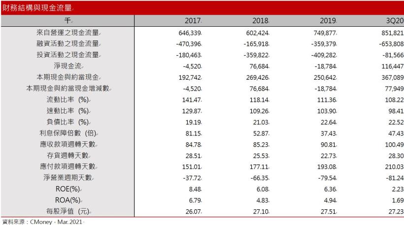 【研究報告】環泥(1104)打房政策不影響混凝土需求! 獲利金雞母六和機械助業外收益成長17％!