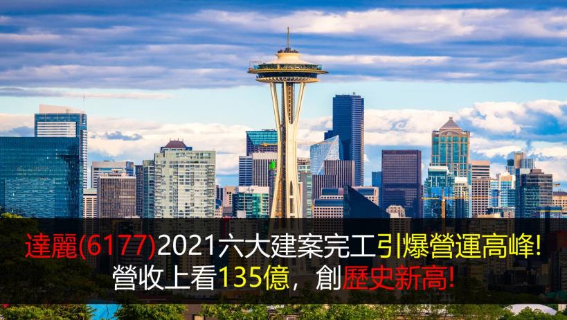 【研究報告】達麗(6177)2021六大建案完工引爆營運高峰! 營收上看135億,創歷史新高!