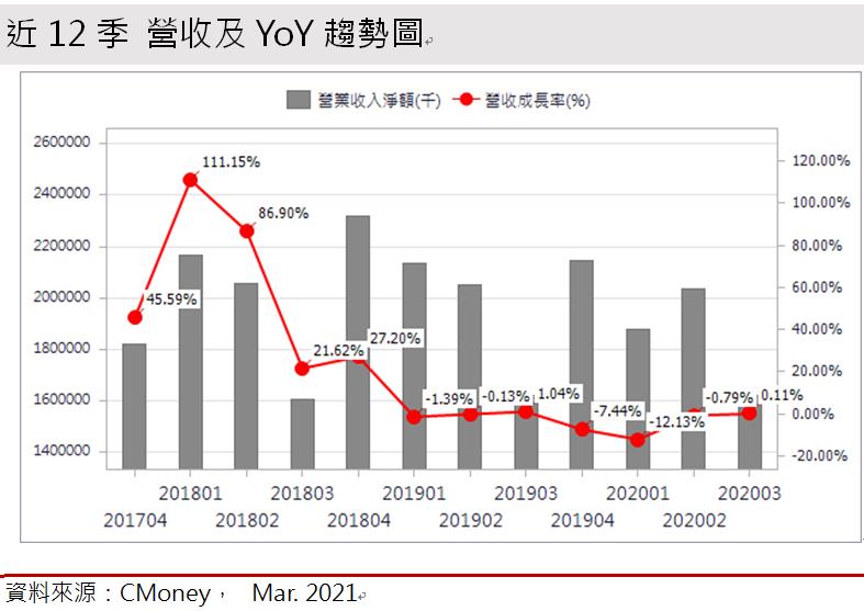 【研究報告】海光 (2038)中國推廣電爐煉鋼推高廢鋼價格! 2021年產品出貨量價齊揚，營收成長20％ !