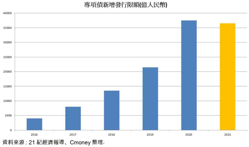 【研究報告】海光 (2038)中國推廣電爐煉鋼推高廢鋼價格! 2021年產品出貨量價齊揚，營收成長20％ !