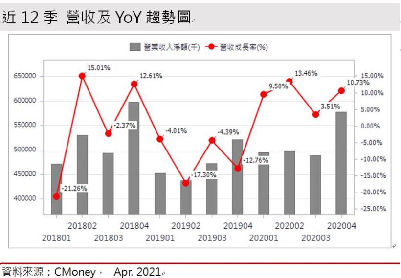 【研究報告】嘉泥(1103)疫苗+東奧展望樂觀上修營收和獲利! 擁台泥和土地等龐大資產，每股有超過25元價值!