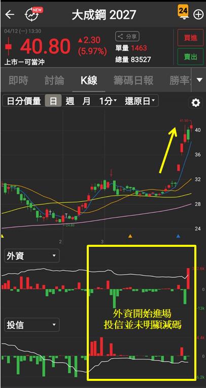 【研究報告】大成鋼(2027)填補反傾銷稅導致的供給缺口! 2021 營收成長近四成! 轉虧為盈EPS上看3.4元!