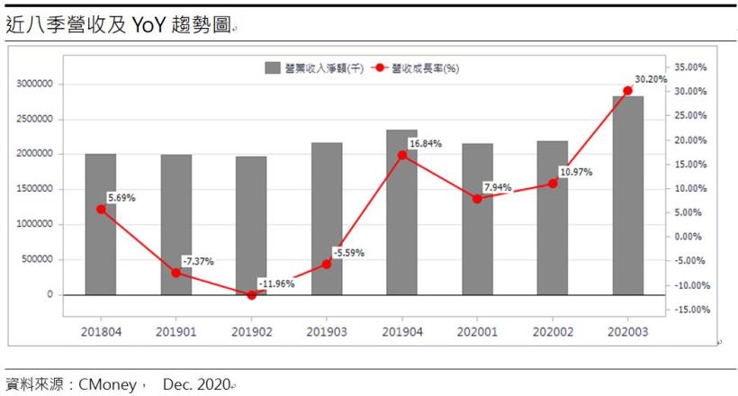 新光鋼(2031)鋼市正循環確立，訂單滿載至2021年底 !