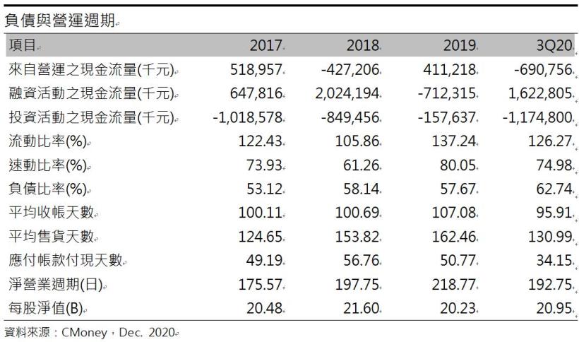 新光鋼(2031)鋼市正循環確立，訂單滿載至2021年底 !