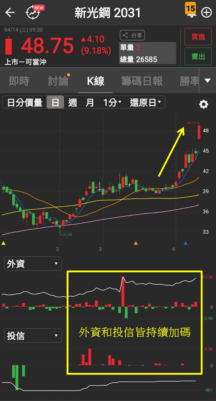 新光鋼(2031)鋼市正循環確立，訂單滿載至2021年底 !