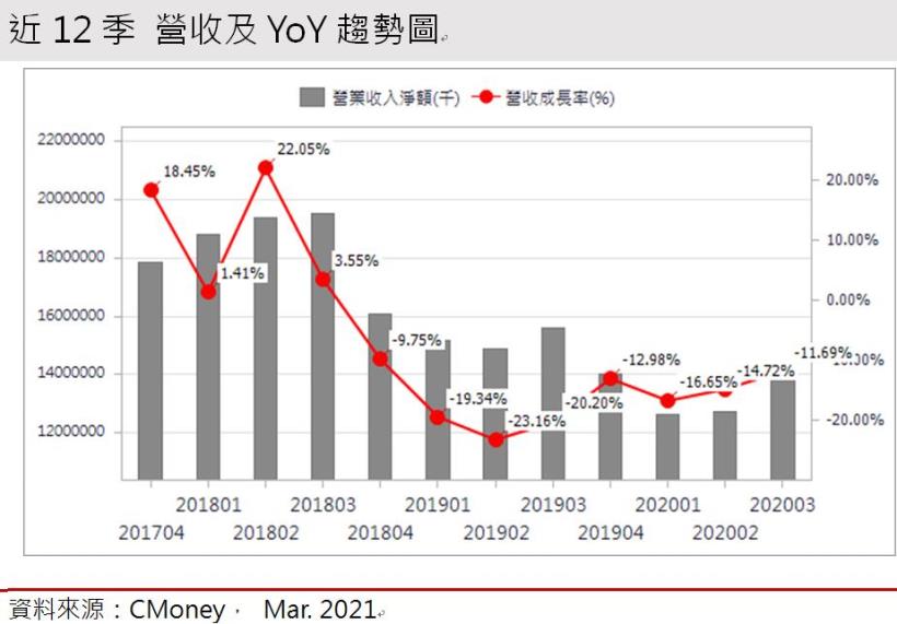 燁輝(2023)受惠兩岸房市復甦，內外銷皆美 ! 2021價量皆揚帶動營收成長三成 !