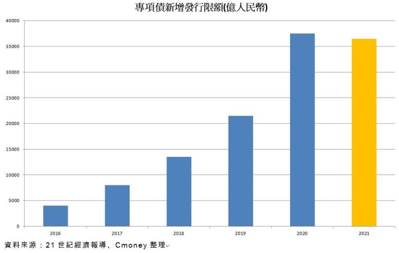 燁輝(2023)受惠兩岸房市復甦，內外銷皆美 ! 2021價量皆揚帶動營收成長三成 !