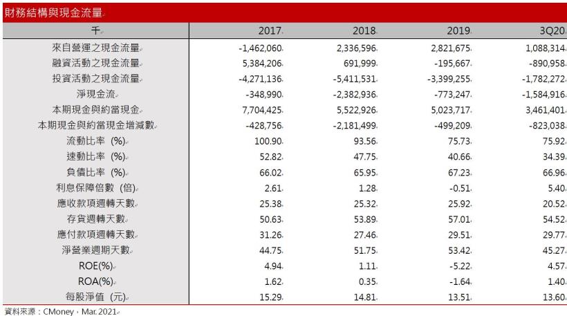 燁輝(2023)受惠兩岸房市復甦，內外銷皆美 ! 2021價量皆揚帶動營收成長三成 !