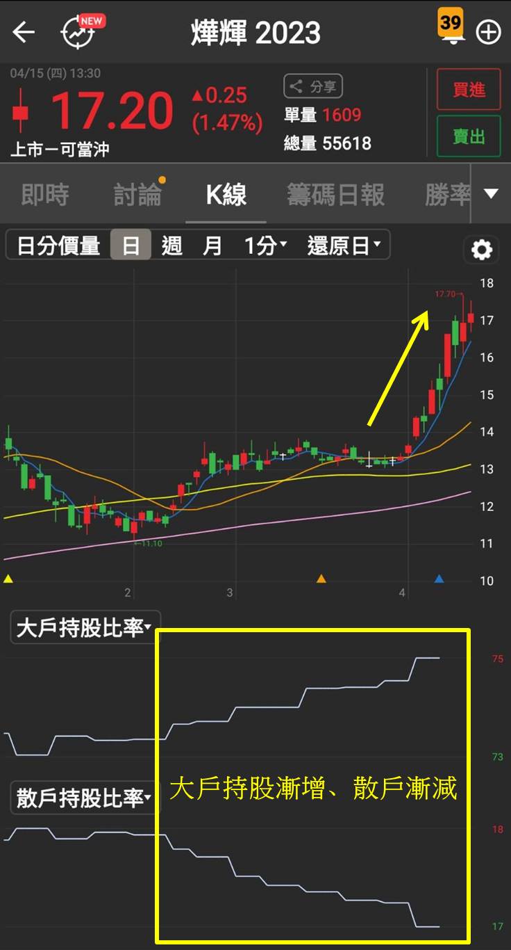 燁輝(2023)受惠兩岸房市復甦，內外銷皆美 ! 2021價量皆揚帶動營收成長三成 !