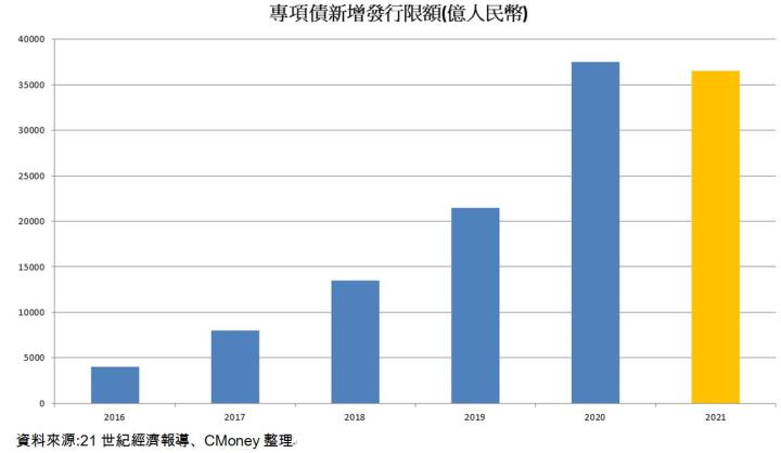 【研究報告】台泥(1101)兩岸水泥銷售看俏，毛利率再創新高! 收購歐洲儲能公司，正式切入電動車領域!