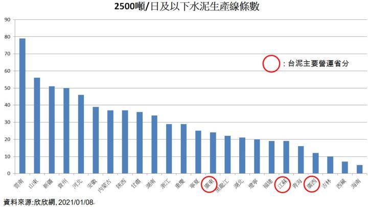 【研究報告】台泥(1101)兩岸水泥銷售看俏，毛利率再創新高! 收購歐洲儲能公司，正式切入電動車領域!
