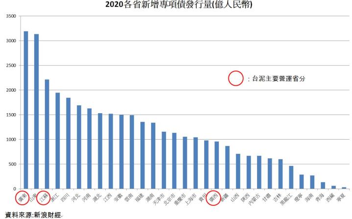 【研究報告】台泥(1101)兩岸水泥銷售看俏，毛利率再創新高! 收購歐洲儲能公司，正式切入電動車領域!