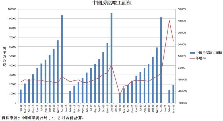 【研究報告】台玻(1802)受惠兩岸房市竣工暢旺，營收成長40％! 報價上漲推動毛利率上升12％! EPS有望超過3元!
