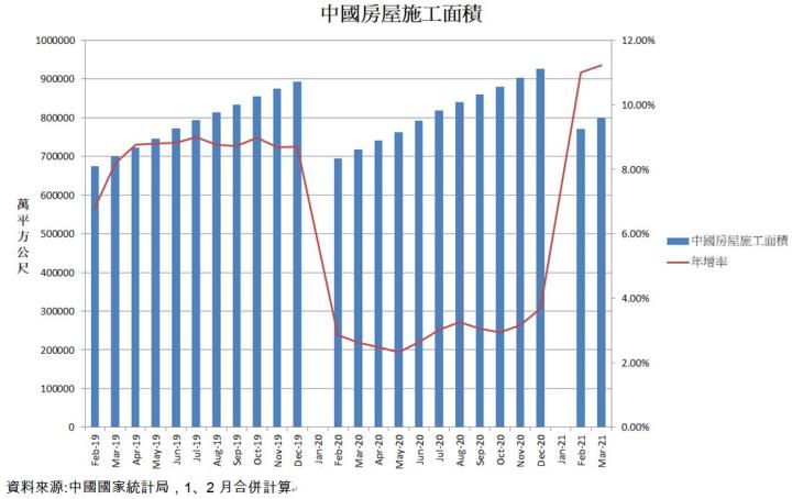 【研究報告】台玻(1802)受惠兩岸房市竣工暢旺，營收成長40％! 報價上漲推動毛利率上升12％! EPS有望超過3元!