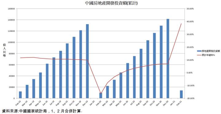 【研究報告】台玻(1802)受惠兩岸房市竣工暢旺，營收成長40％! 報價上漲推動毛利率上升12％! EPS有望超過3元!