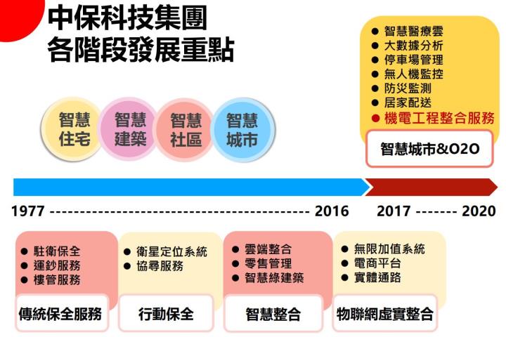 中保科(9917)不畏疫情影響三率三升! 殖利率創8年新高，目前的價位適合布局嗎?