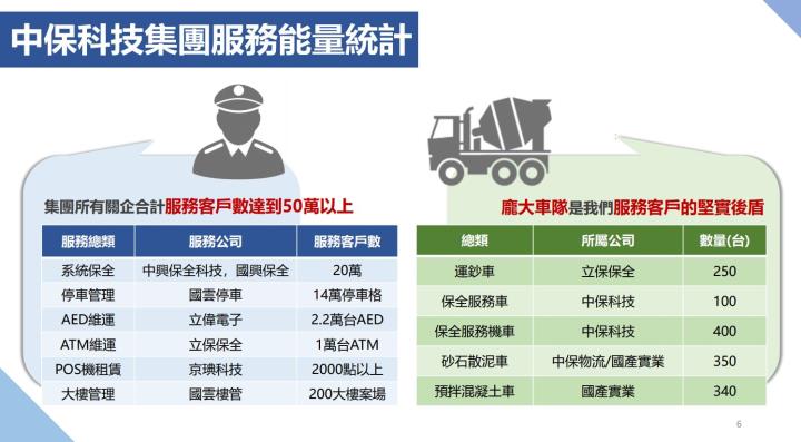 中保科(9917)不畏疫情影響三率三升! 殖利率創8年新高，目前的價位適合布局嗎?