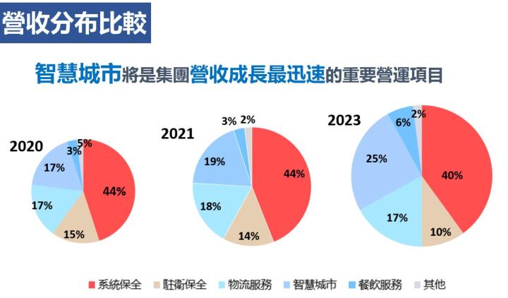 中保科(9917)不畏疫情影響三率三升! 殖利率創8年新高，目前的價位適合布局嗎?