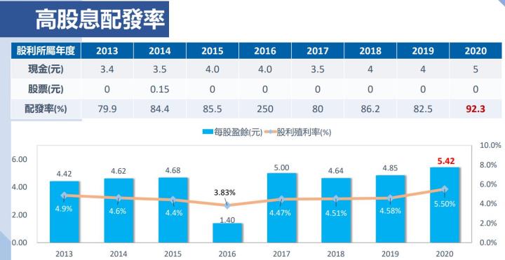 中保科(9917)不畏疫情影響三率三升! 殖利率創8年新高，目前的價位適合布局嗎?