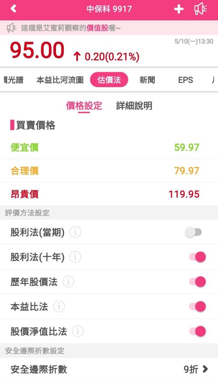 中保科(9917)不畏疫情影響三率三升! 殖利率創8年新高，目前的價位適合布局嗎?