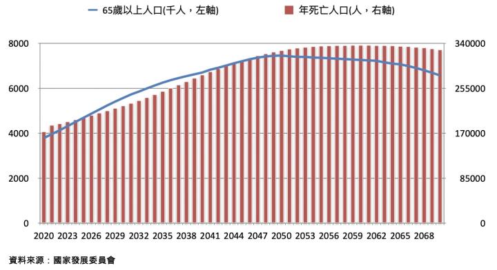 【研究報告】龍巖(5530)台灣老齡化越來越嚴重！土地總價超過百億，惟需留意完工認列空窗期