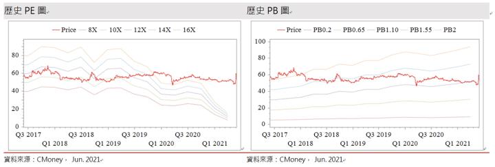 【研究報告】龍巖(5530)台灣老齡化越來越嚴重！土地總價超過百億，惟需留意完工認列空窗期