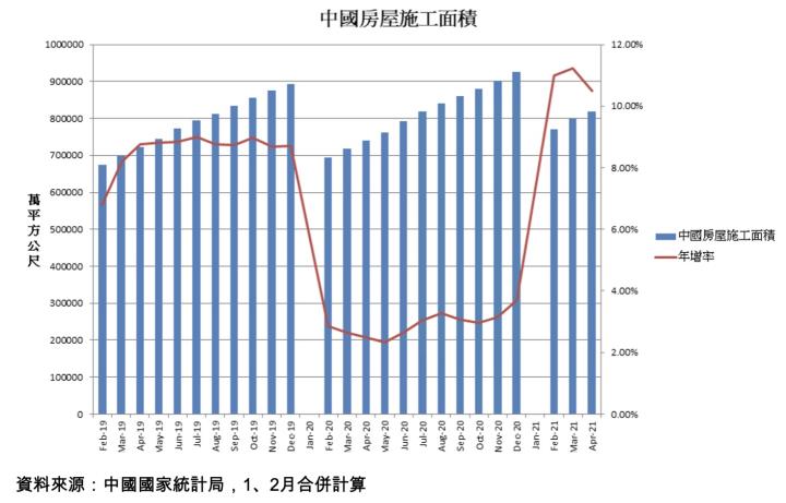 【研究報告】燁輝(2023)少數受惠美國基建的鋼鐵股! 營收成長50％，毛利大跳升5％!