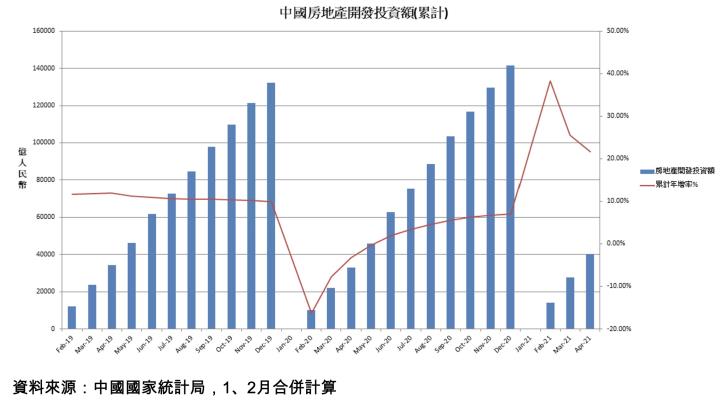 【研究報告】燁輝(2023)少數受惠美國基建的鋼鐵股! 營收成長50％，毛利大跳升5％!